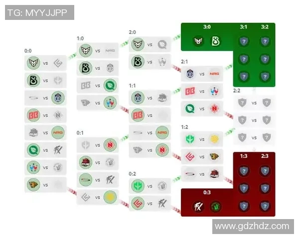 V5战队快攻策略分析及其在CSGO比赛中的成败得失探讨 V5战队快攻策略分析及其在CSGO比赛中的成败得失探讨