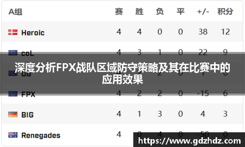 深度分析FPX战队区域防守策略及其在比赛中的应用效果